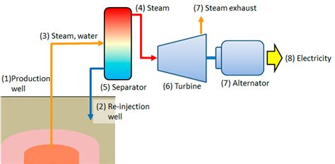 How Geothermal Energy Works Diagram : More images for how geothermal ...