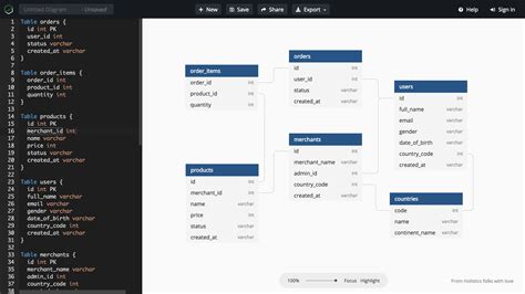 dbdiagram.io - Database Relationship Diagrams Design Tool