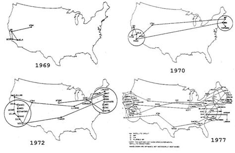 Arpanet Diagram