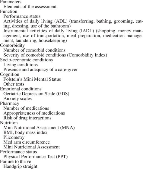 -Basics of comprehensive geriatric assessment | Download Table