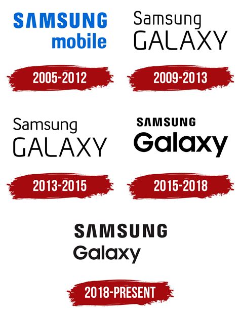 Samsung Galaxy Logo, symbol, meaning, history, PNG, brand