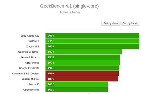 Kirin 710 vs Snapdragon 710 Comparison - One-Sided Battle?