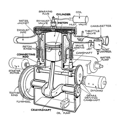 Parts Of A 4 Cylinder Engine