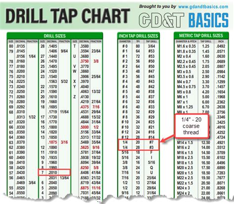 Bspt Tap Drill Chart