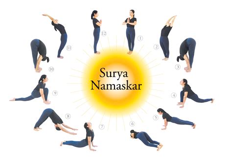 Pose By Pose Benefits Of Surya Namaskar | Yoga & Pilates World