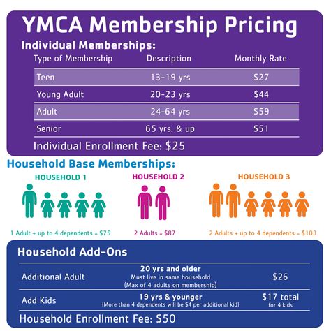 Join | YMCA OF METROPOLITAN LANSING