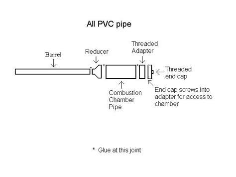 Gallery For > Potato Gun Plans