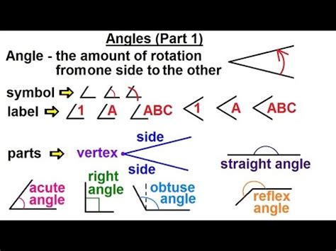 Right Angle Symbol