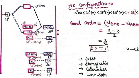 MO DIAGRAM OF HCl for IIT JAM , BARC , CSIR NET, GATE , LECTURER, LT ...