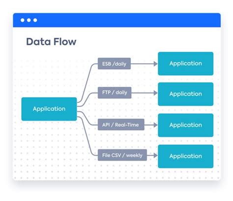 Integration Architecture Diagram