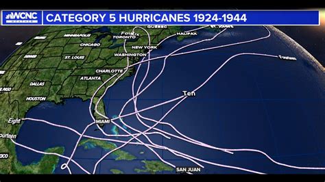 Here is the history of category 5 hurricanes after Lee became one ...