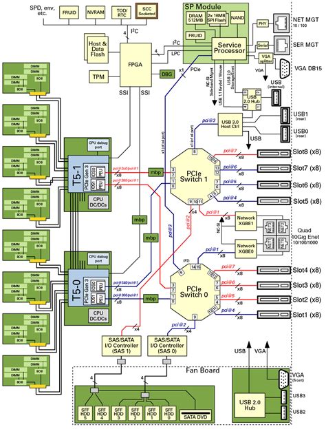 [DIAGRAM] Computer Motherboard Wiring Diagram Symbols - MYDIAGRAM.ONLINE