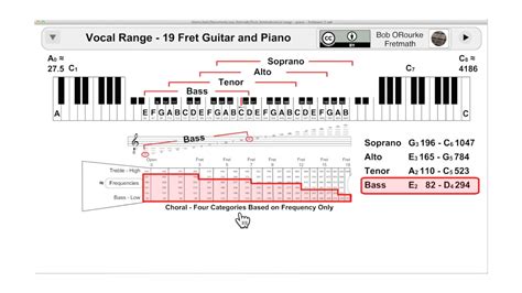 What Is Mezzo-Soprano? - CMUSE