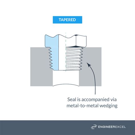 BSP Threads: A Complete Guide - EngineerExcel