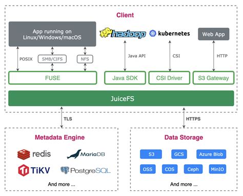 A Golang-based distributed POSIX file system