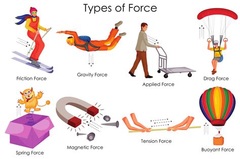 Force Examples