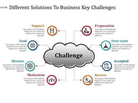 Different Solutions To Business Key Challenges Powerpoint Slide ...