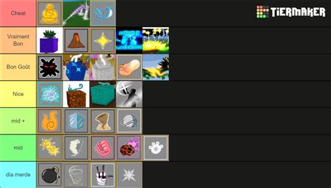 Devil fruit blox fruit Tier List (Community Rankings) - TierMaker