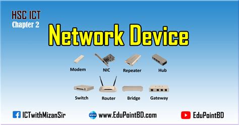 kupon Hamu ideiglenes bridge switch router Tart Külföldi Tiszteletreméltó