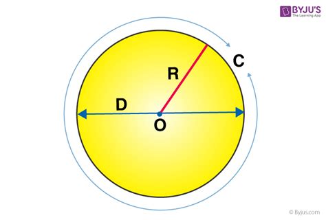 How to find circumference of the circle