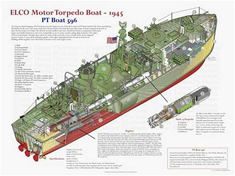 Pin by Michael Oravetz on Vessel | Pt boat, Boat plans, Boat