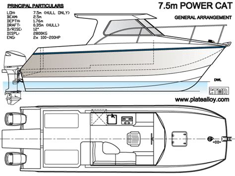 Diy Aluminium Boat Kits - Do It Your Self