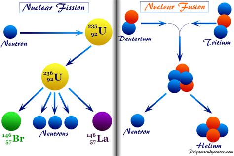 Nuclear Chemical Equation Calculator - Tessshebaylo