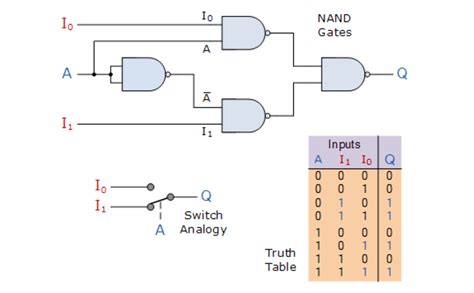 multiplexer - How to simply this 2 to 1 mux boolean expression ...