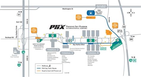 Phoenix Sky Harbor International Airport [PHX] - Terminal Guide