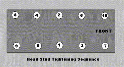 Cylinder Head Tightening Sequence and Torque Specifications