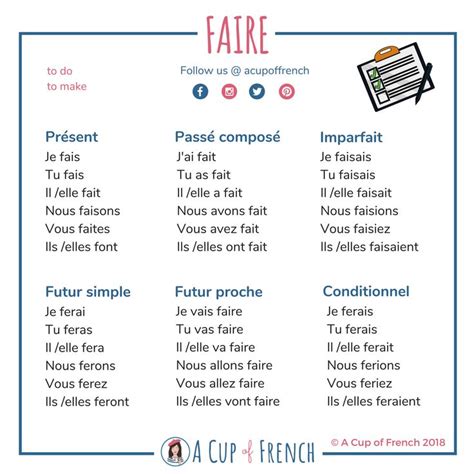 Conjugaison du verbe FAIRE | A Cup of French | Enseignement du français ...