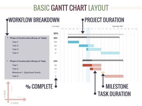 Define Your Construction Project Schedule with Templates