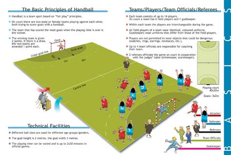 Handball Goalkeeper Training Alternate Hand Wall Toss