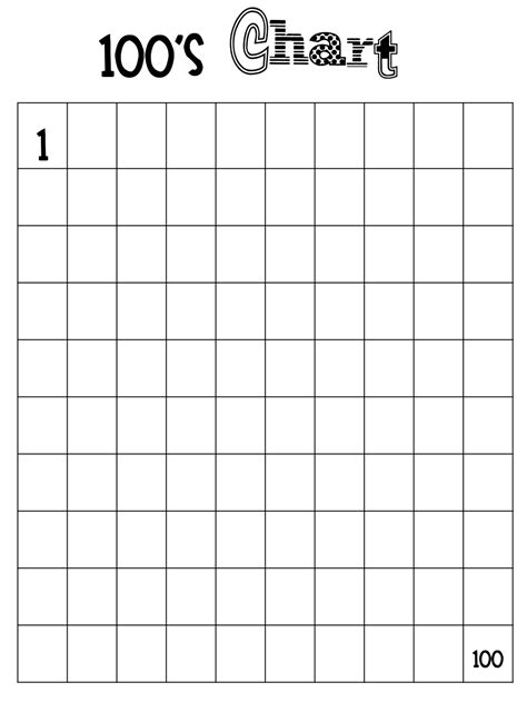 Printable Blank 100 Chart