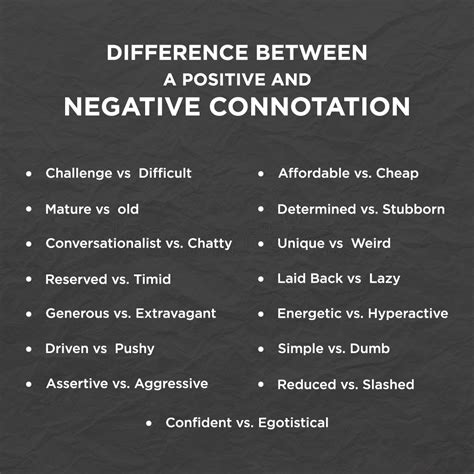 What is Negative Connotation? – Definition, Formula and Examples