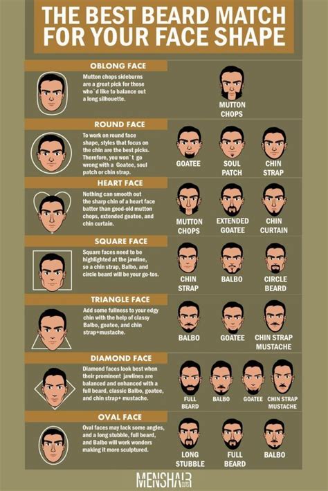 Face Shapes Determination Guide With Styling Ideas | Menshaircuts.com