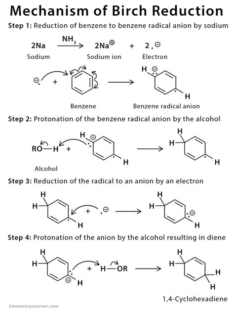 Birch reduction: Definition, Examples, and Mechanism