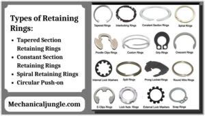 What Are Retaining Rings? | What Is a Retaining Ring and Where Are They ...