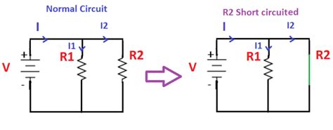 What is Short Circuit | Electrical4u