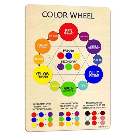 Buy PAIION Color Wheel Education Metal Signs Vintage Boys Bedroom ...