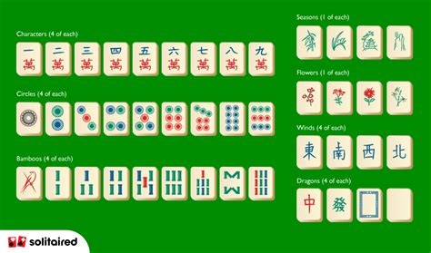 How to play Mahjong Solitaire - Solitaired