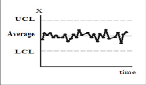 Example of a control card | Download Scientific Diagram