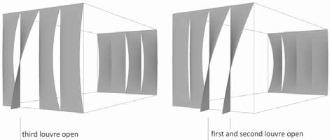 Two examples that depict the that trend appears between the windward ...