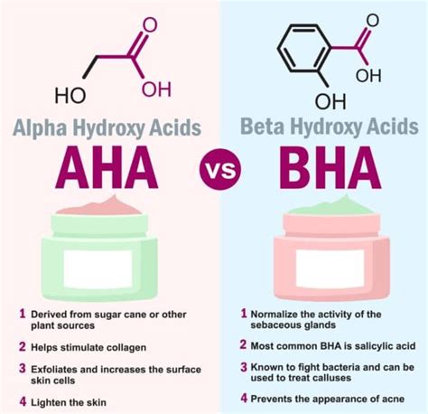 What's the Difference Between AHA vs BHA | ReposeUSA.com