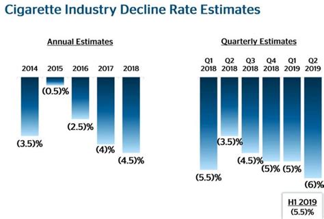 Buy Altria At These Levels (NYSE:MO) | Seeking Alpha