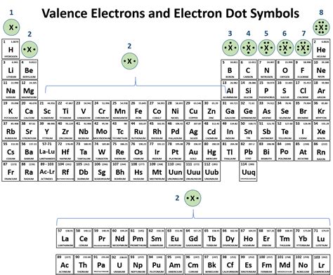 CH150: Chapter 2 – Atoms and Periodic Table – Chemistry