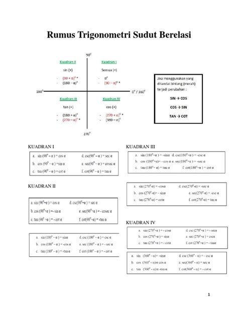 Rumus Sudut Berelasi Kuadran I Ii Iii Iv Perbandingan Trigonometri - Riset