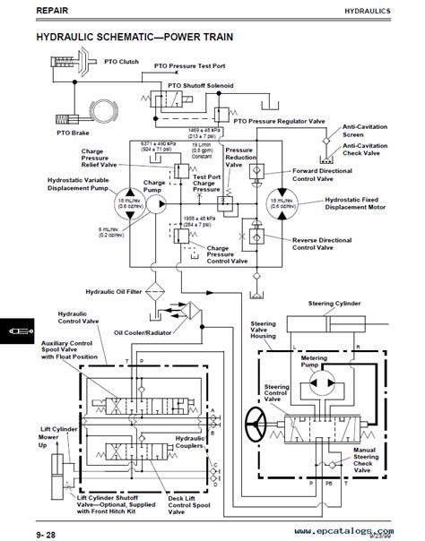 John Deere 425 Wiring Diagram Free / John Deere 425 Parts Diagram ...