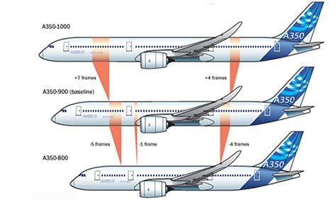 Airbus Vs. Boeing: Who Has The Airplane Of The Future? (Part 2) - The ...