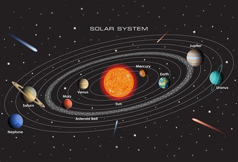 Solar System Planets Facts